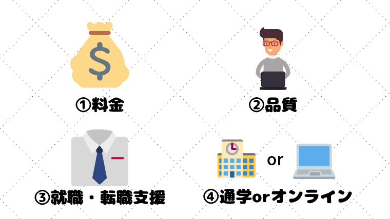 プログラミングスクールの比較基準