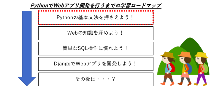 入門 Pythonでwebアプリ開発を行うまでの学習手順 エンジニアブログ