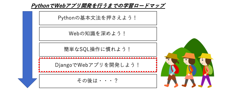 入門 Pythonでwebアプリ開発を行うまでの学習手順 エンジニアブログ