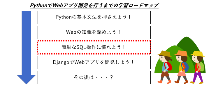 PythonでWebアプリ開発を行うまでの学習ロードマップ