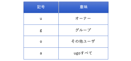 シンボルモード