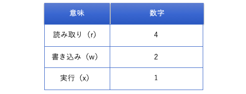 数値モード