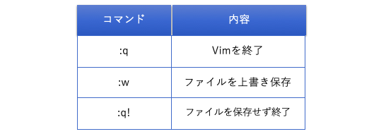 Vimコマンド