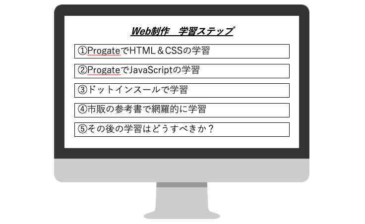 Web制作学習ロードマップ