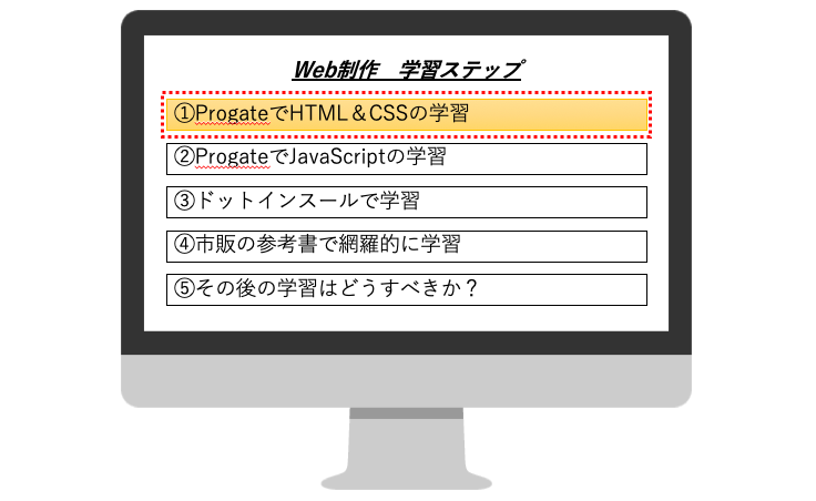 Web制作の学習手順