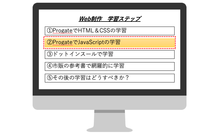 Web制作の学習手順