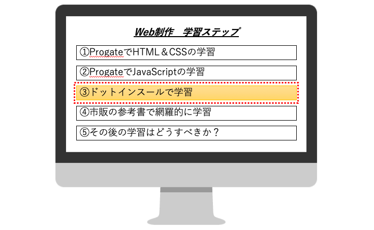 Web制作の学習手順