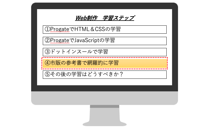 Web制作の学習手順