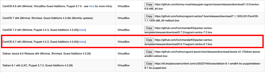 Vagrant Vccw でwordpressローカル環境を構築してみよう Vdeep