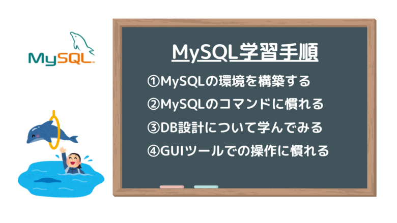 MySQL入門
